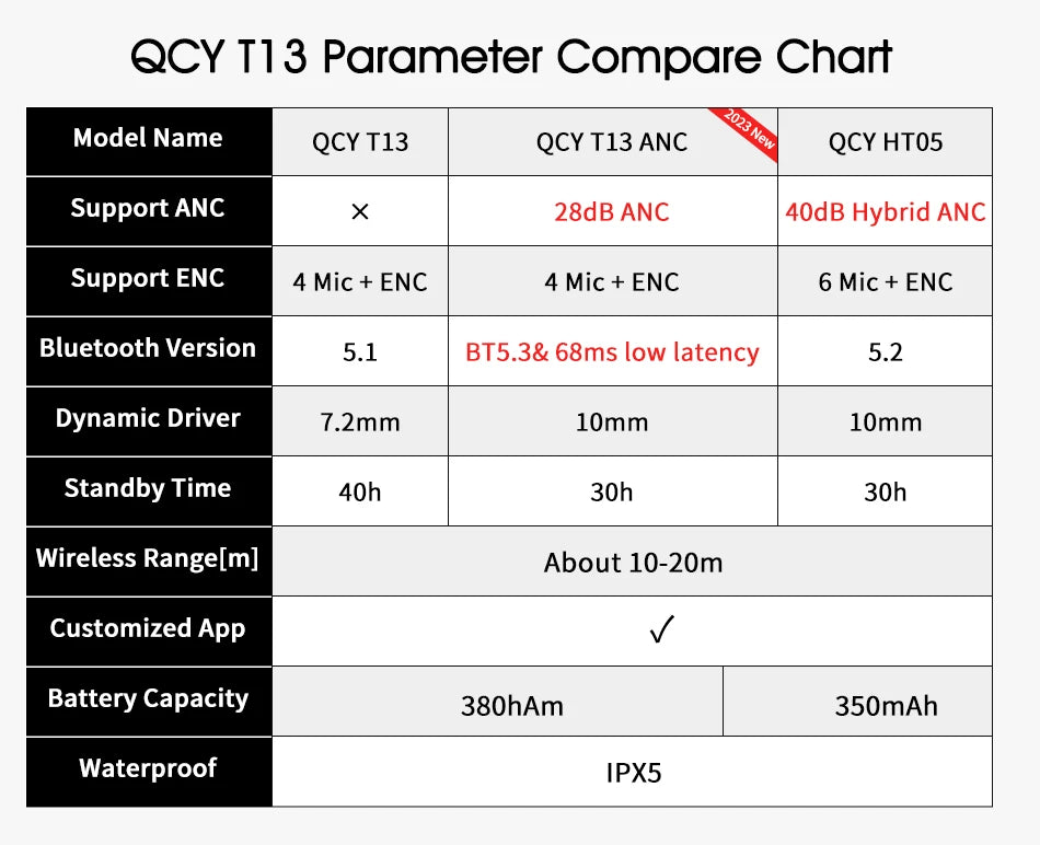 QCY T13 ANC Wireless Earphones Bluetooth 5.3 TWS ANC Noise Cancellation Headphone 4 Mics ENC Headset in-Ear Handfree Earbuds