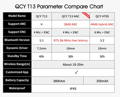 QCY T13 ANC Wireless Earphones Bluetooth 5.3 TWS ANC Noise Cancellation Headphone 4 Mics ENC Headset in-Ear Handfree Earbuds